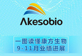 一图读懂：2H2020不断提速的在线体育博彩