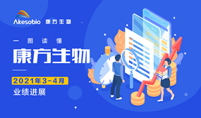 一图读懂|在线体育博彩（9926.HK）3-4月业绩进展