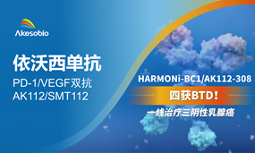 四获BTD！一线治疗三阴性乳腺癌，依沃西获得第四个突破性疗法认定